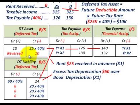 deferred tax liability calculator
